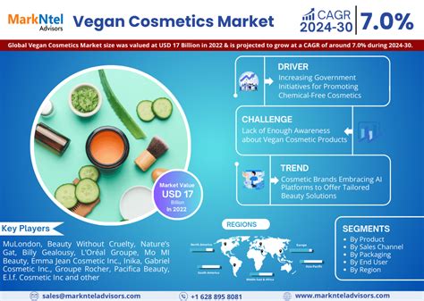 What are vegan cosmetic products